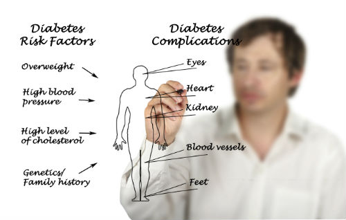 Learn various ways to help prevent diabetes with a session from Barbara Doherty Consulting.